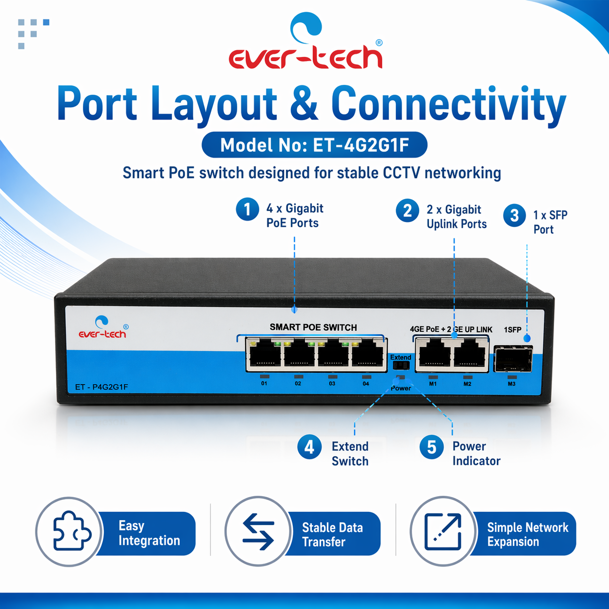 Ever-Tech ET-4G2G1F - Image 4