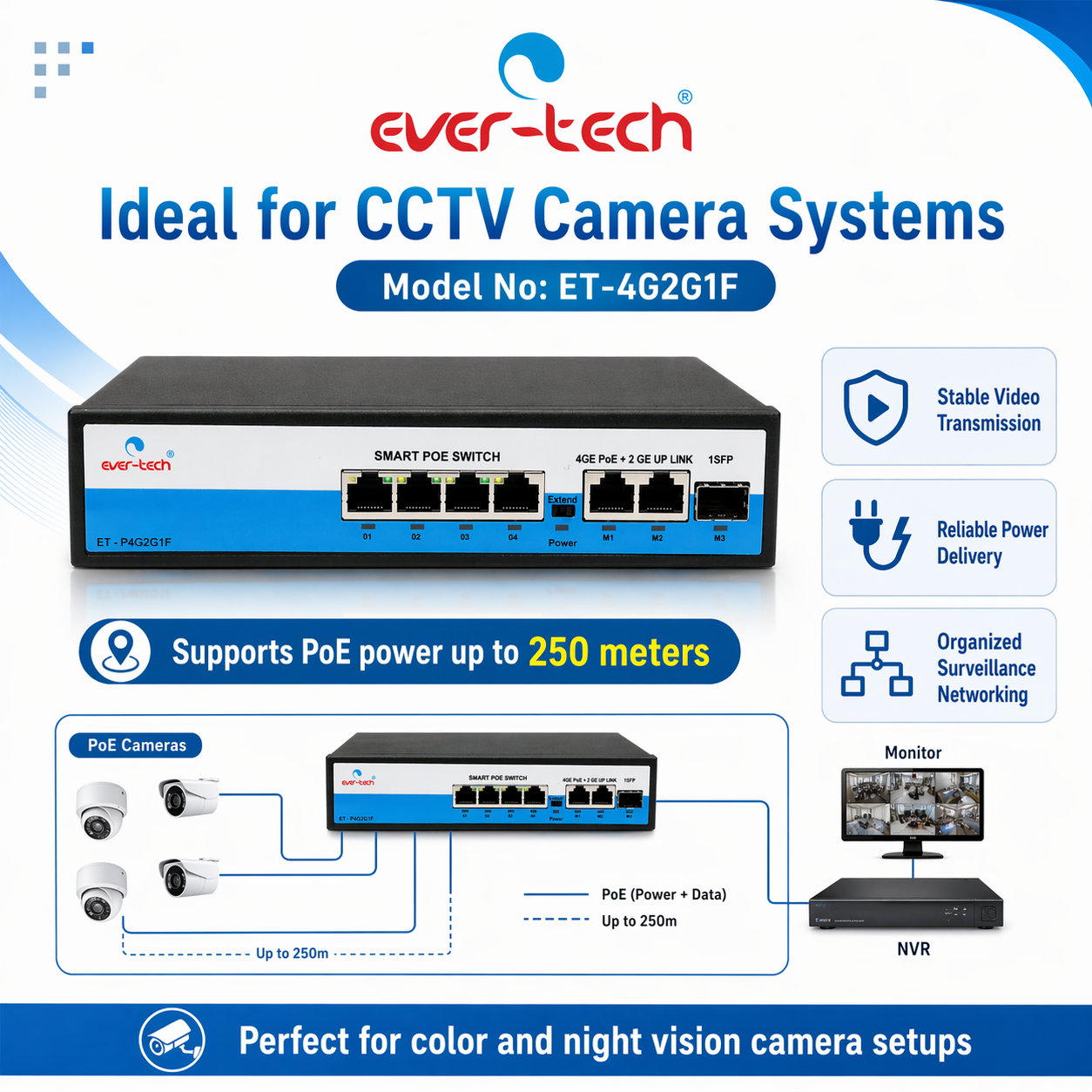 Ever-Tech ET-4G2G1F - Image 7
