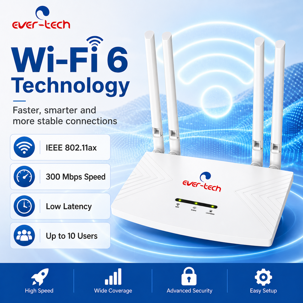 Ever-tech ET-4GR4A - Image 3