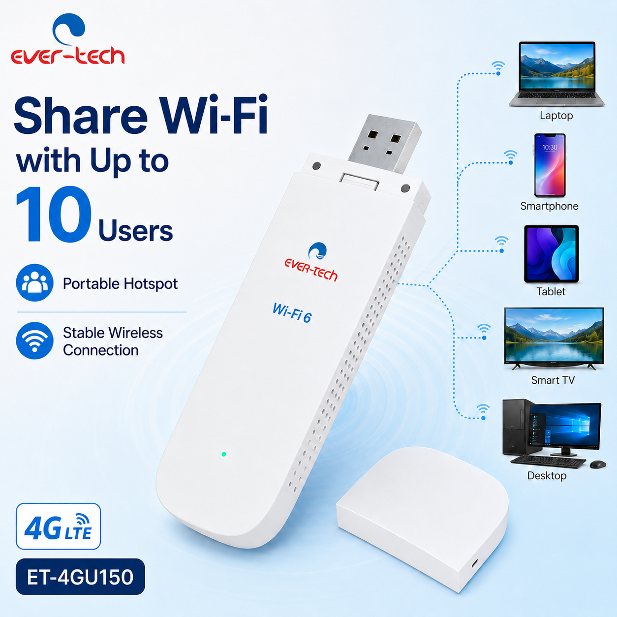 Ever-tech ET-4GU150 - Image 4