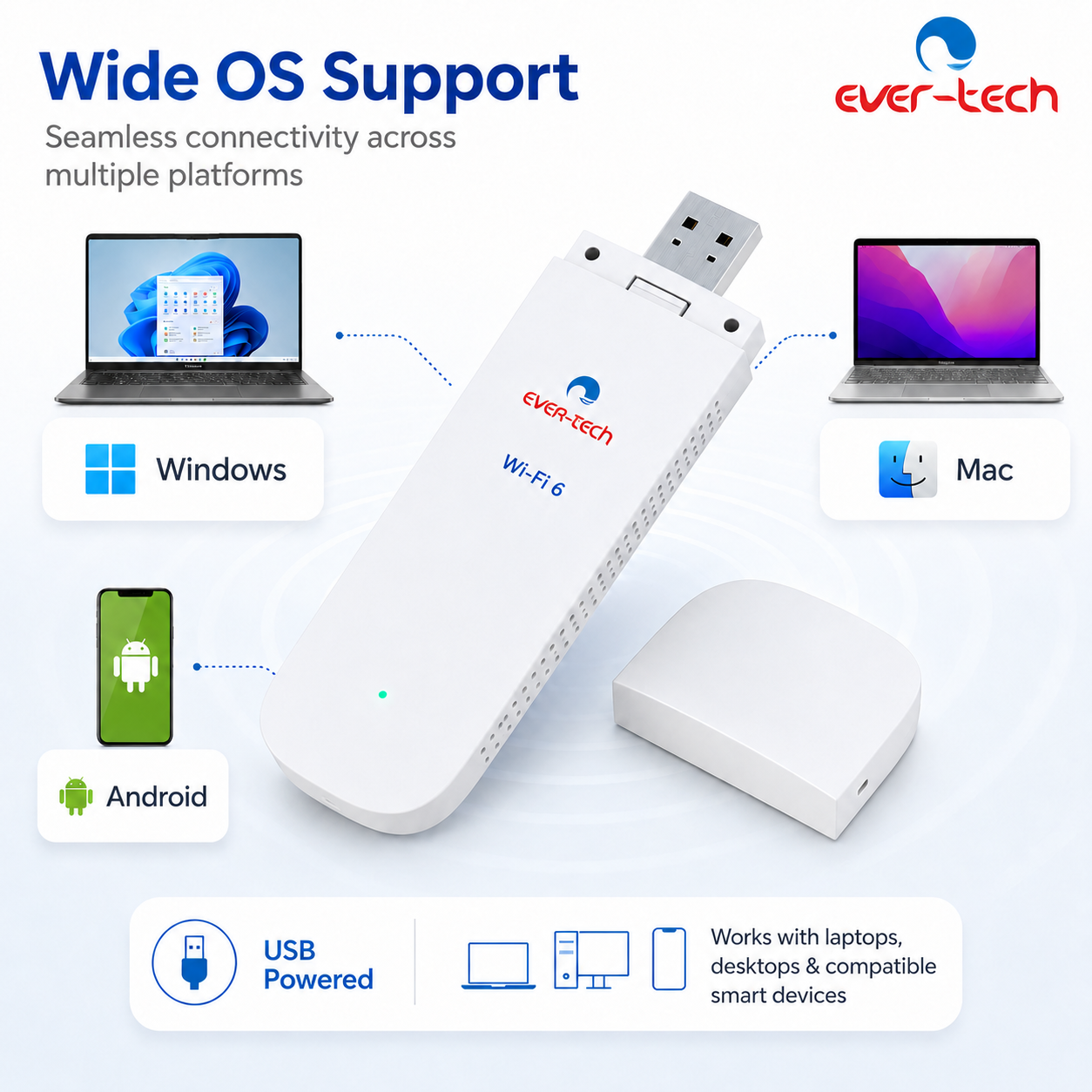 Ever-tech ET-4GU150 - Image 5