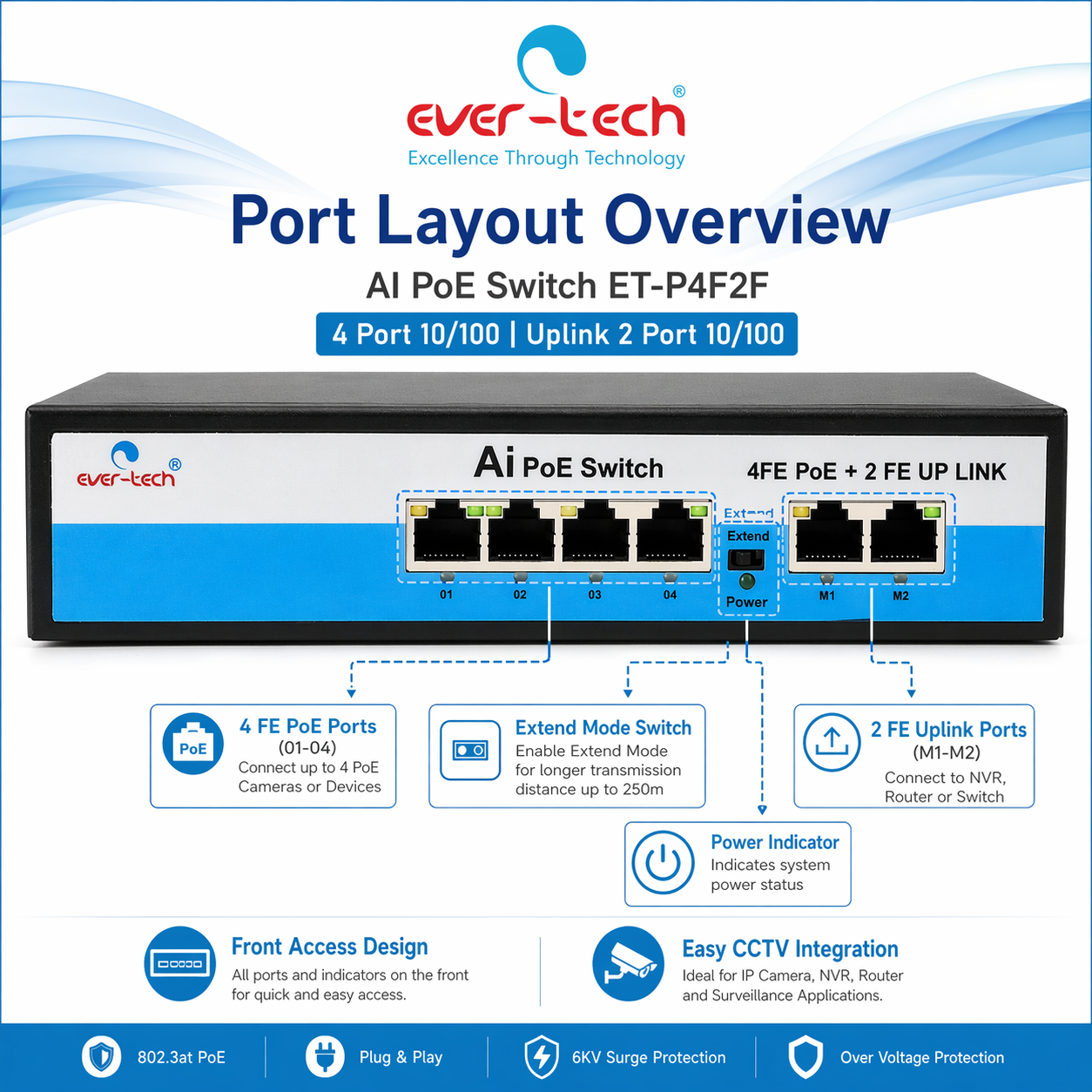 Ever-Tech ET-P4F2F - Image 4