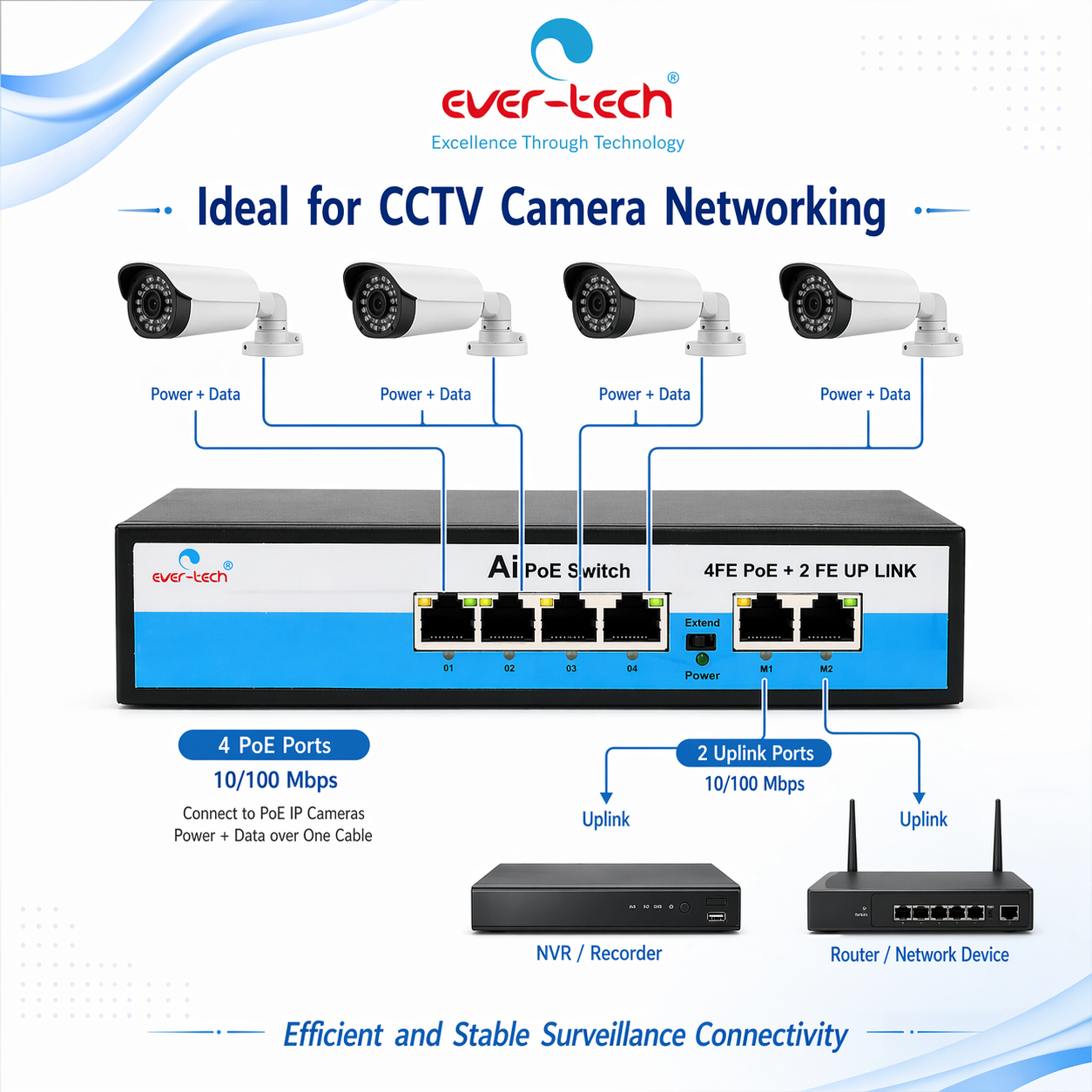 Ever-Tech ET-P4F2F - Image 5