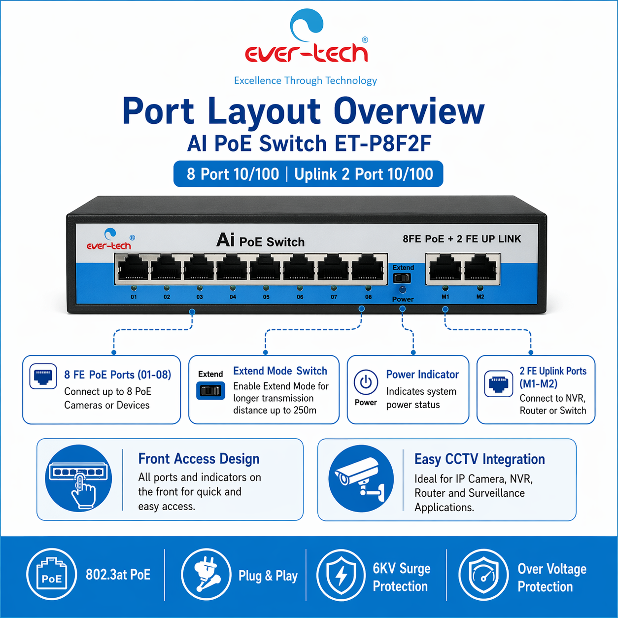 Ever-Tech ET-P8F2F - Image 3