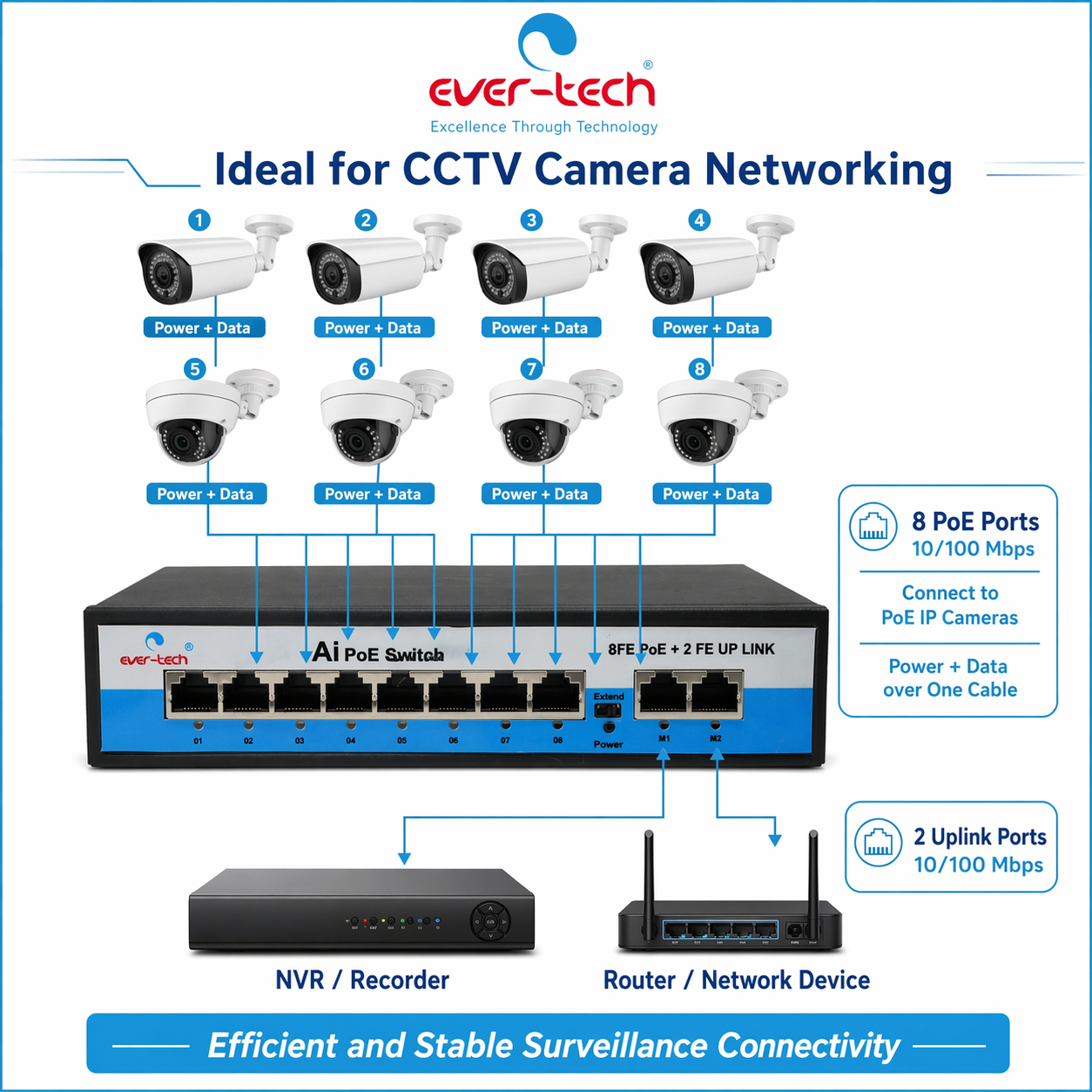 Ever-Tech ET-P8F2F - Image 5