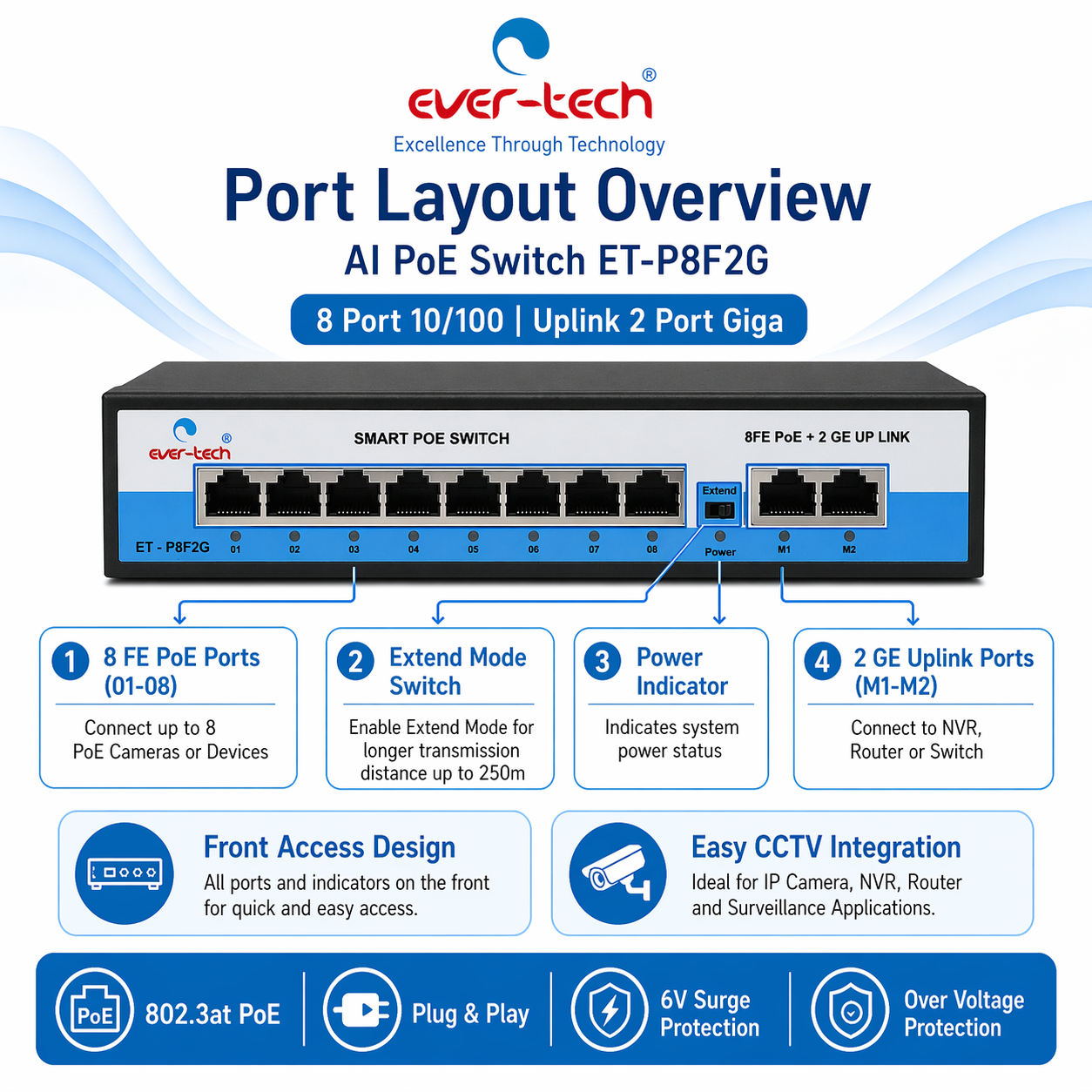 Ever-Tech ET-P8G2G - Image 3