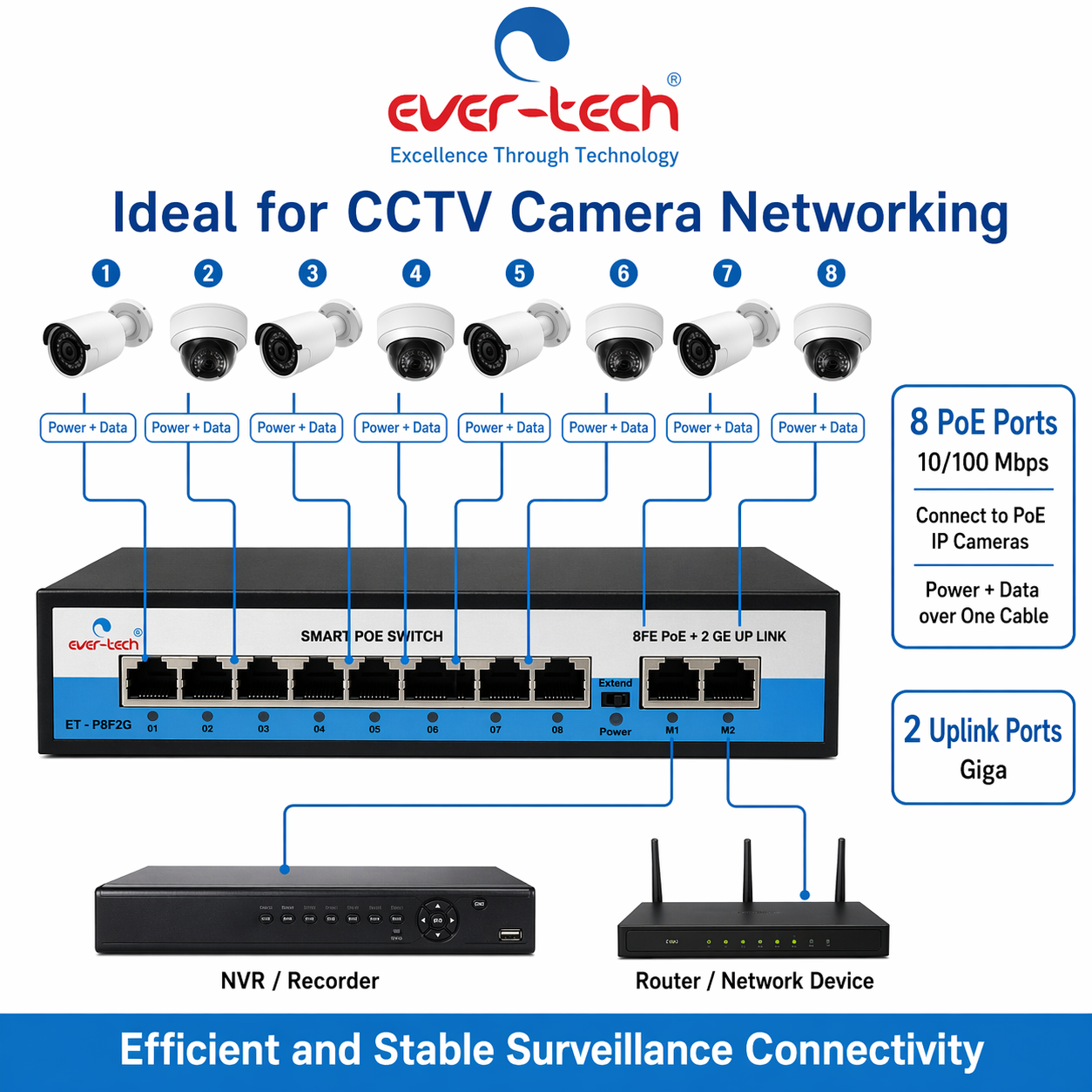 Ever-Tech ET-P8G2G - Image 4