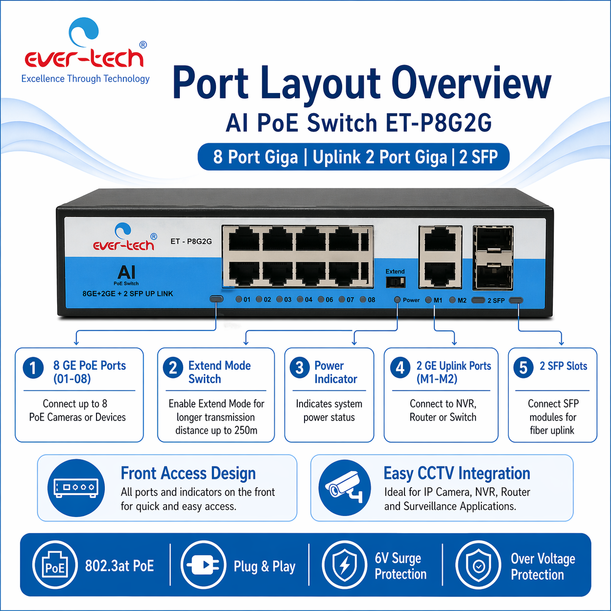 For POE Switches (ET-P8G2G) - Image 3