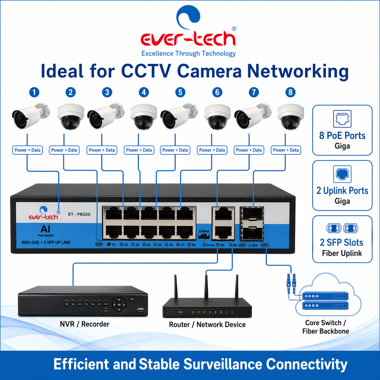 For POE Switches (ET-P8G2G) - Image 4